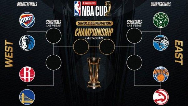 莆田安福家园 NBA杯淘汰赛迎火勇大战 黑骑兵领跑夺冠赔率