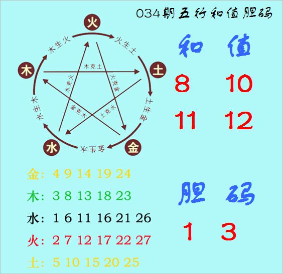 安福相册 福彩3D第2025034期神算天五行和值胆码图