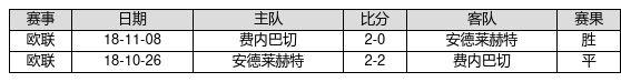 莆田安福相册 中国足球彩票25020期输赢游戏14场交战纪录