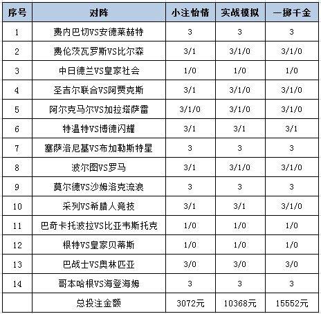 莆田安福家园 [新浪彩票]足彩25020期投注政策：费内巴切主胜
