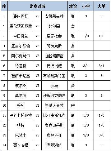 莆田安福家园 [新浪彩票]足彩第25020期任九：贝蒂斯客战防平