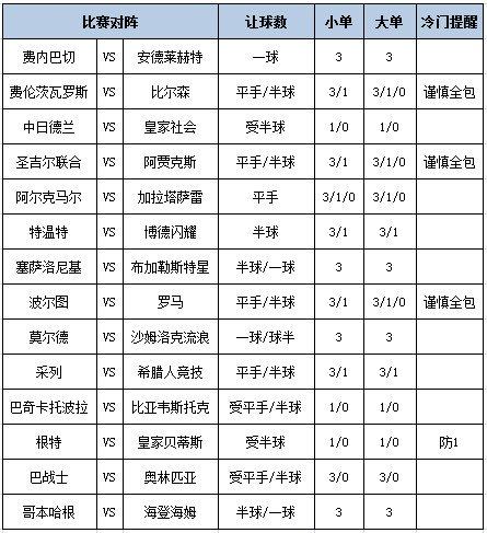 安福相册 [新浪彩票]足彩第25020期大势：特温特皇家社会防平