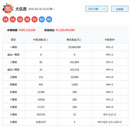 莆田安福相册 014期刘胜大乐透预测奖号：重号分析