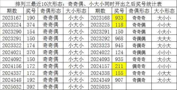 安福相册 033期财迷摆设三瞻望奖号：双胆推选