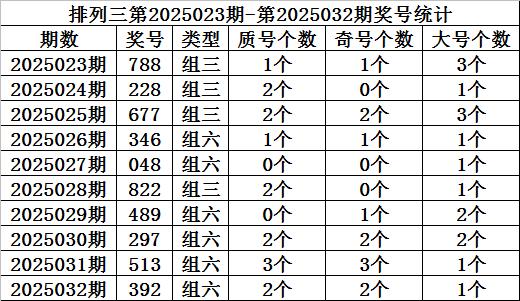 莆田安福相册 033期金心摆列三瞻望奖号：质合参考