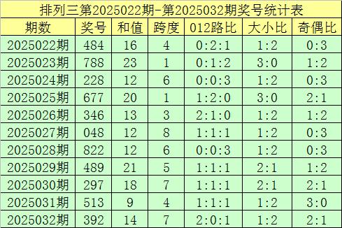 安福相册 033期郑飞摆列三忖度奖号：单挑一注直选