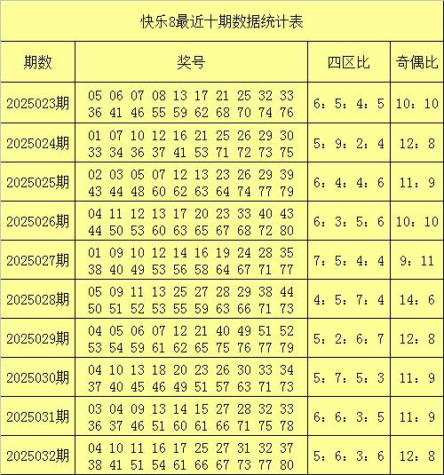 莆田安福相册 033期黄痛欣喜8预测奖号：四区比分析