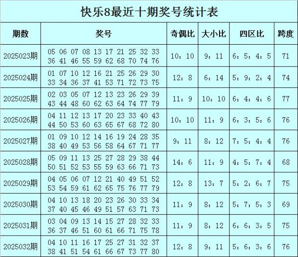 莆田安福相册 033期何飞兴盛8预测奖号：奇偶大小参考
