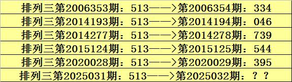 莆田安福相册 032期阿宝摆设三预测奖号：组选复式推选
