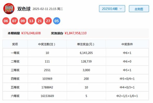 莆田安福相册 015期虎哥双色球预测奖号：和值参考