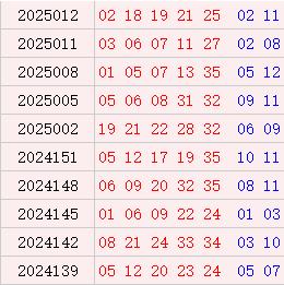 莆田安福家园 大乐透近10期周六奖号散播：前区1尾号码连开5期