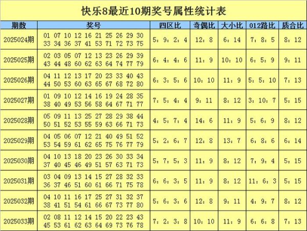 安福相册 034期梁令郎幽闲8瞻望奖号：余数频次统计