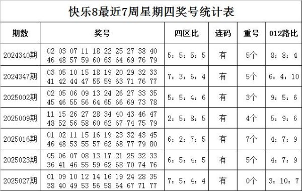 安福相册 034期韬韬自得8预测奖号：重号推选