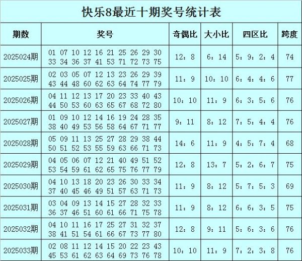 安福相册 034期徐欣欢畅8瞻望奖号：余数012路分析