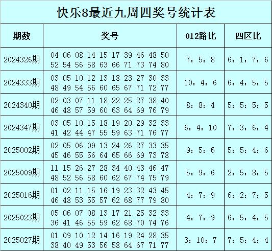 莆田安福相册 034期陈华餍足8权衡奖号：012路分析