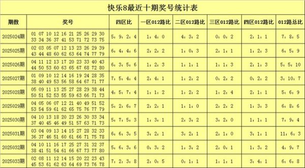 莆田安福家园 034期张耀扬欢快8掂量奖号：二十码缩水参考