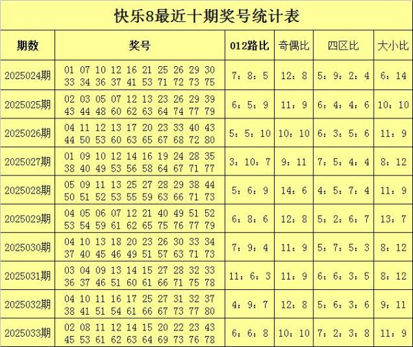 莆田安福相册 034期鼎力雅瞻念8瞻望奖号：定位号码参考