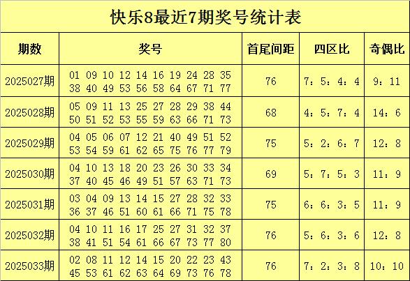 莆田安福家园 034期水镜舒畅8预测奖号：四区比分析