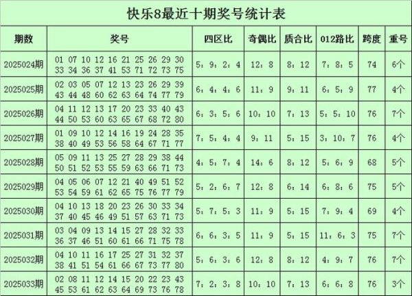 安福相册 034期柳无尘本旨8预测奖号：龙头凤尾保举
