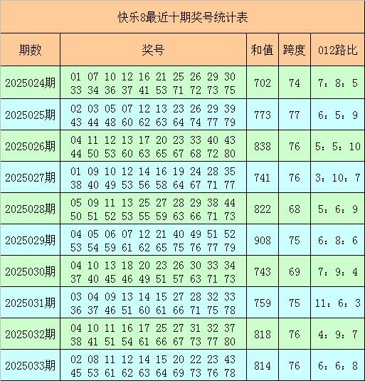 安福相册 034期菲姐快意8预测奖号：和值跨度保举