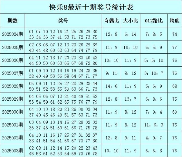 莆田安福相册 034期袁大爷满足8预测奖号：杀八码保举