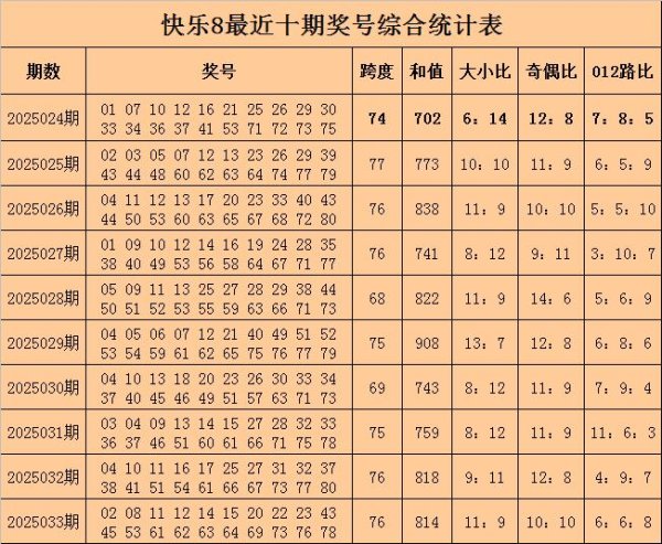 莆田安福相册 034盼愿老六抖擞8预测奖号：大小比参考
