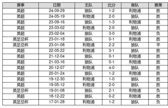 莆田安福家园 中国足球彩票25023期赢输游戏14场交战纪录