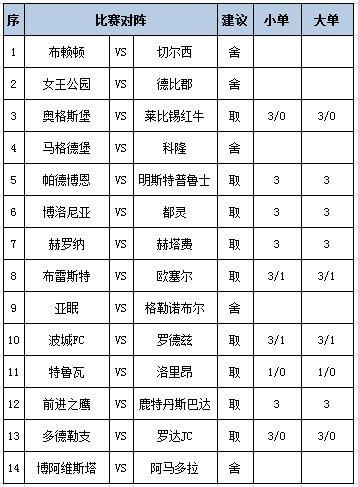 莆田安福家园 [新浪彩票]足彩第25021期任九：博洛尼亚单3