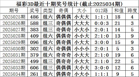 安福相册 035期甜瓜福彩3D预测奖号：大小比分析