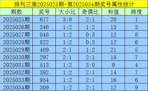 莆田安福家园 035期黄欢成列三预测奖号：和值参考
