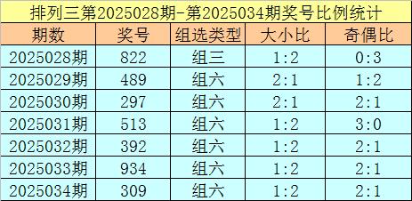 莆田安福相册 035期奴隶成列三展望奖号：组选单注参考
