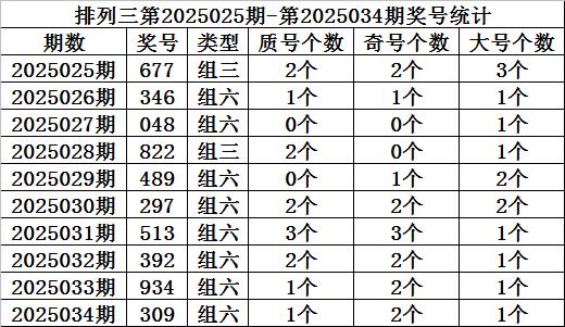 莆田安福家园 035期金心胪列三瞻望奖号：两码参考