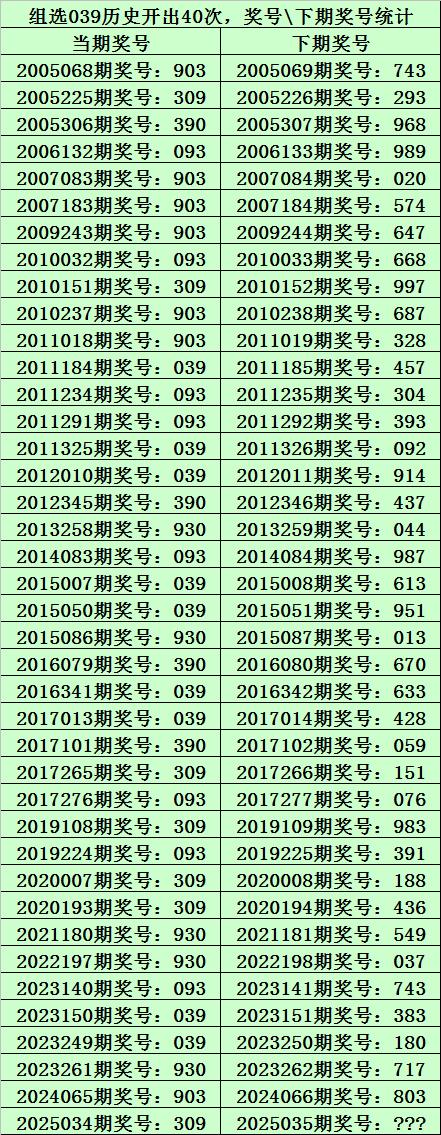 莆田安福家园 035期九哥胪列三预测奖号：独胆参考
