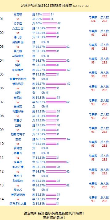 安福相册 投票访问：博洛尼亚守旧率66% 布莱顿vs切尔西热度高