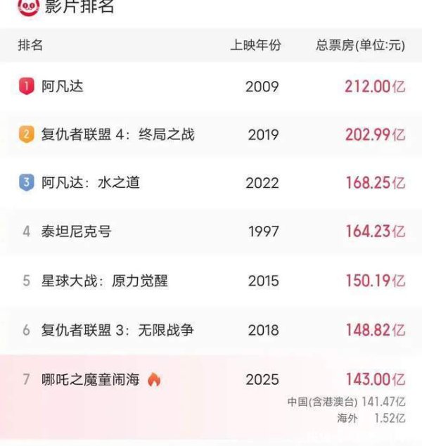 莆田安福家园 《哪吒》团队新作曝光！141亿票房班底与央视皆集，打造国漫标杆