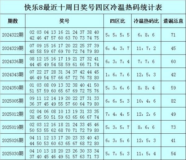 莆田安福家园 037期易阳指知足8预测奖号：杀号参考