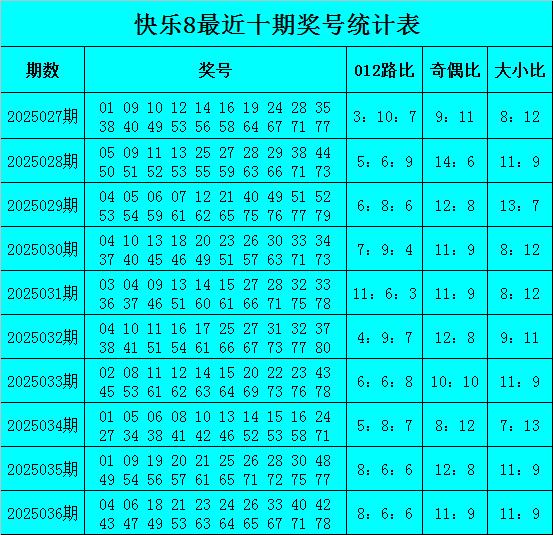 安福相册 037期玉苍雅瞻念8预测奖号：012路分析