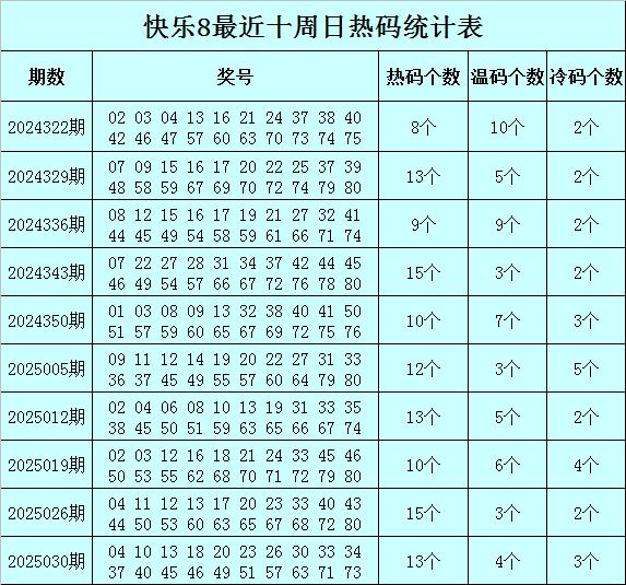 安福相册 037期赵灵芝容许8算计奖号：冷热分析