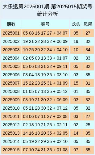 莆田安福相册 016期詹天端大乐透预测奖号：复式9+3保举