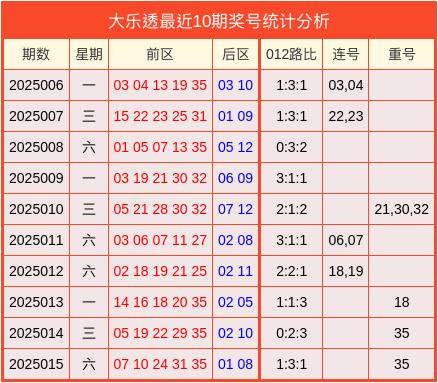 莆田安福相册 016期刘洋华大乐透预测奖号：后区走势分析