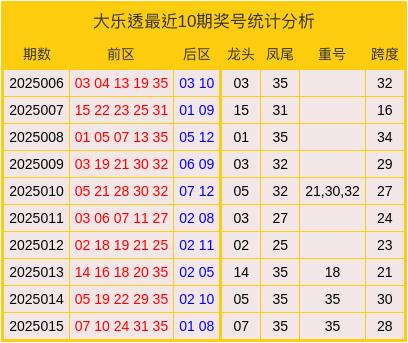 莆田安福家园 016期曹永昌大乐透展望奖号：后区两码保举