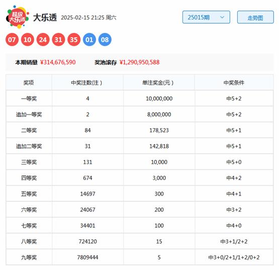 安福相册 016期虎哥大乐透预测奖号：首号球尾号球分析