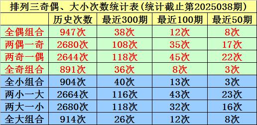 莆田安福相册 039期唐羽成列三预测奖号：和值分析