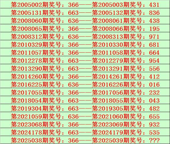 安福相册 039期钱哥胪列三预测奖号：组六复式推选