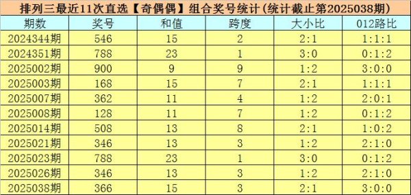 安福相册 039期司马千胪列三展望奖号：独胆推选