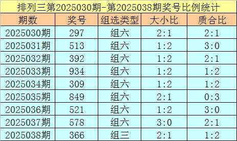 莆田安福相册 039期杨光陈设三预测奖号：大小比分析