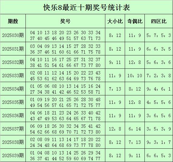 莆田安福家园 040期韩久知足8预测奖号：选九参考