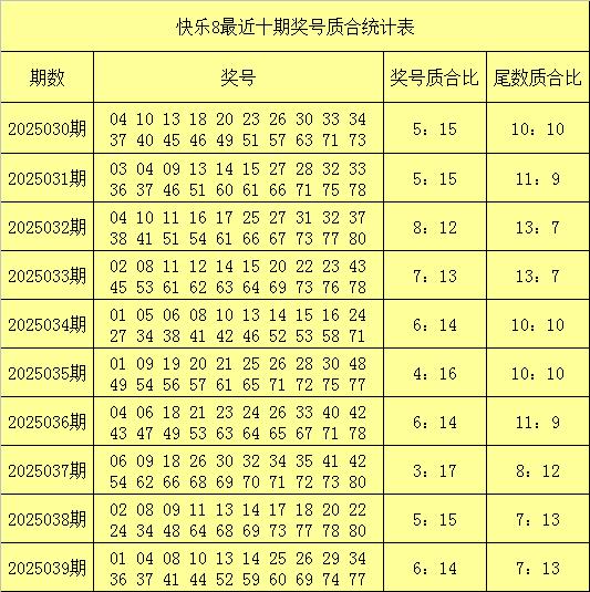 莆田安福家园 040期何明欢欣8预测奖号：龙头凤尾参考