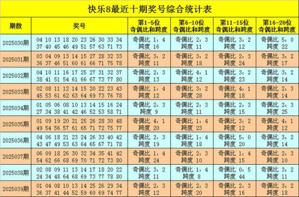 莆田安福家园 040期黄岛主雅瞻念8预测奖号：奇偶比分析