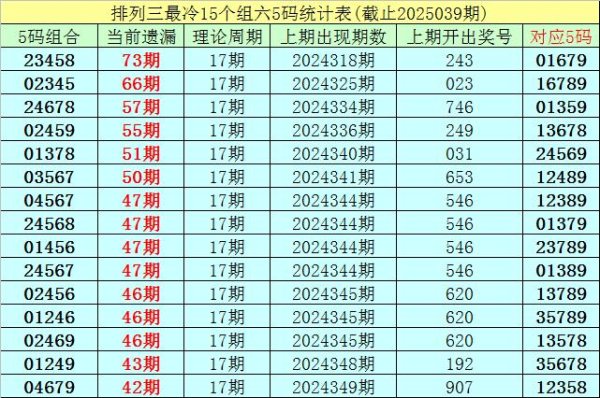 莆田安福相册 040期李白石陈设三预测奖号：跨度参考